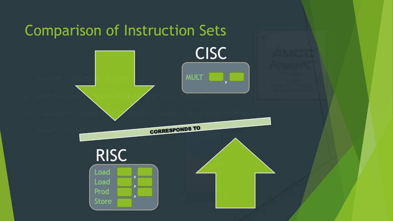 CISC ve RISC Mimarisi